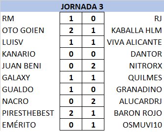 T21-22 Resultados y Clasificación Jornada 3 Rmvjkid