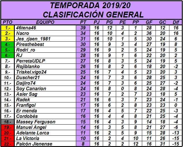 Resultados y Clasificación Jornada 16 Ryvjlmg