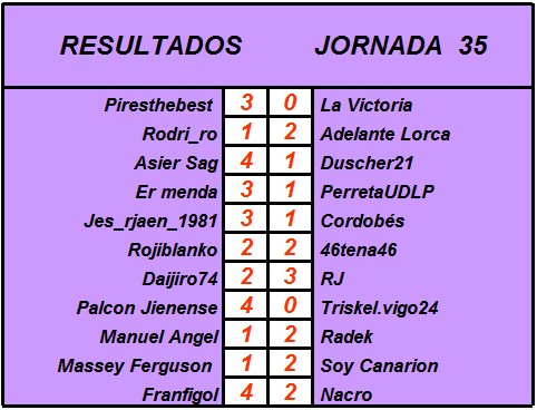 Resultados y Clasificación Jornada 35 SB9CJDb