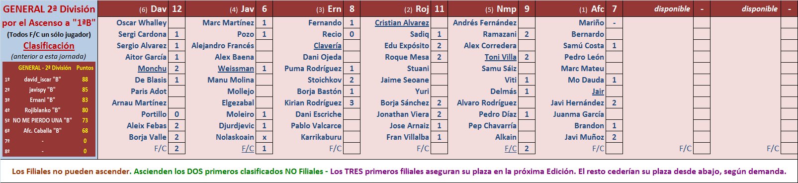 Seleccionadores - 22ª Jornada - Página 2 UH01q7s