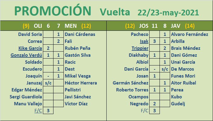 Seleccionadores - Eliminatorias de PROMOCIÓN - Página 3 XxO1FwE