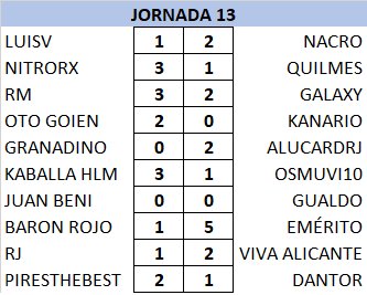 T21-22 Resultados y Clasificación Jornada 13 YPw9upL