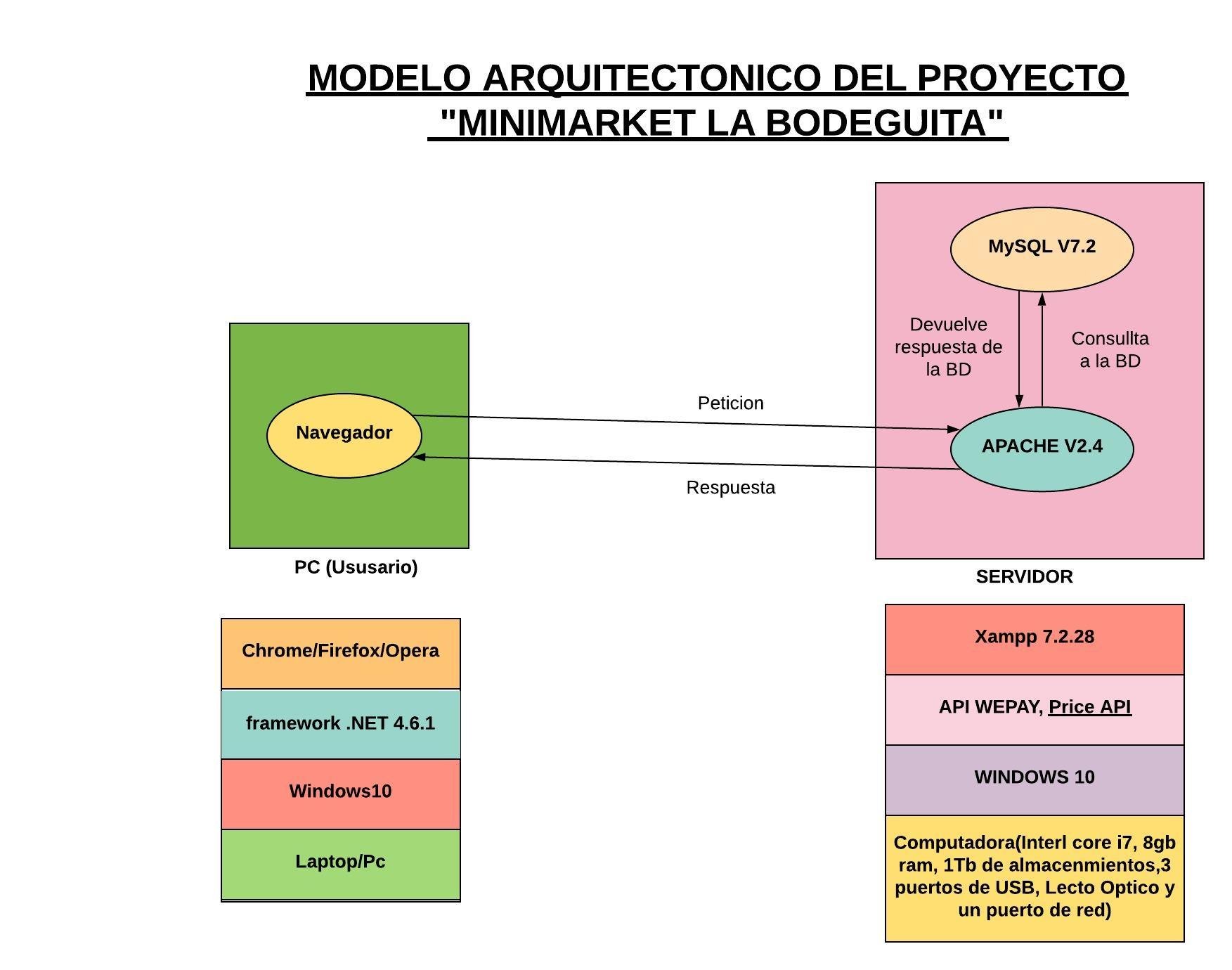 Elegir el middleware en nuestras aplicaciones YfPdnMl