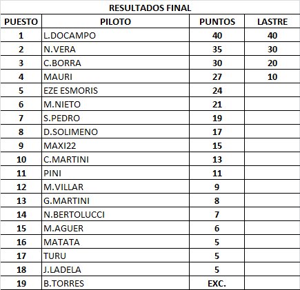 Resultados Balcarce A2wd1vK