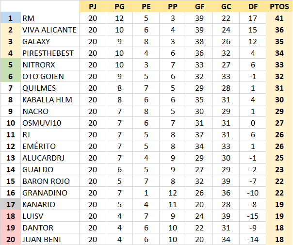 T21-22 Resultados y Clasificación Jornada 20 AFeEKkV