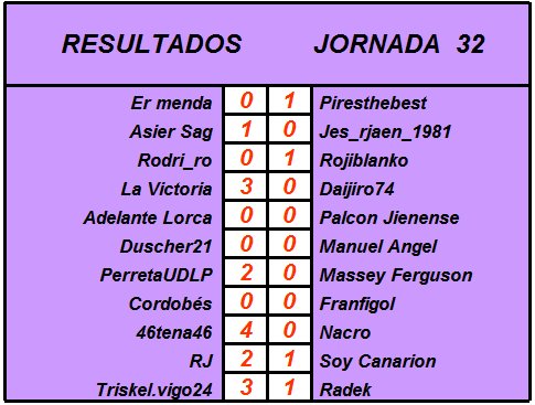 Resultados y Clasificación Jornada 32 AqkIW60