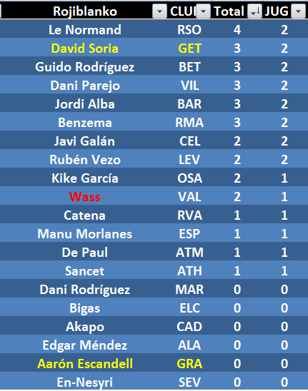 Seleccionadores - Se juega La COPA (II Edición) - Página 4 Bj5TDFx