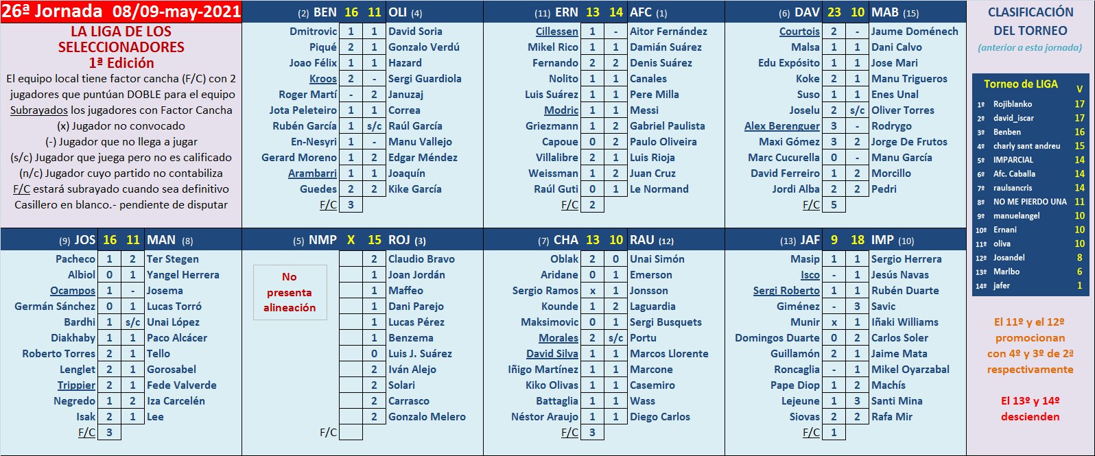 EL JUEGODE LOS SELECCIONADORES (1ª Edición) - TEMP. 2020-21  CDbYtdr