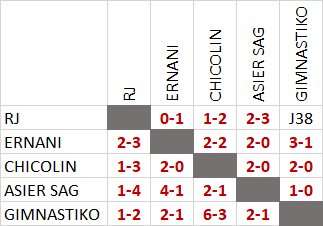 :: Pronósticos Jornada 38 (8-9 Mayo) :: CbLZPHX