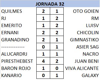 Resultados y Clasificación Jornada 32 DHbA02B