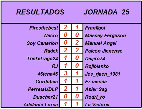 Resultados y Clasificación Jornada 25 DPWVptH