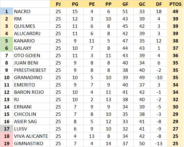 Resultados y Clasificación Jornada 25 ELqMwyN