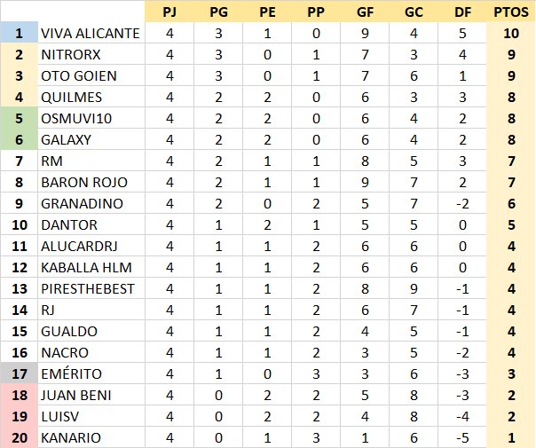 T21-22 Resultados y Clasificación Jornada 4 Efw4NJd