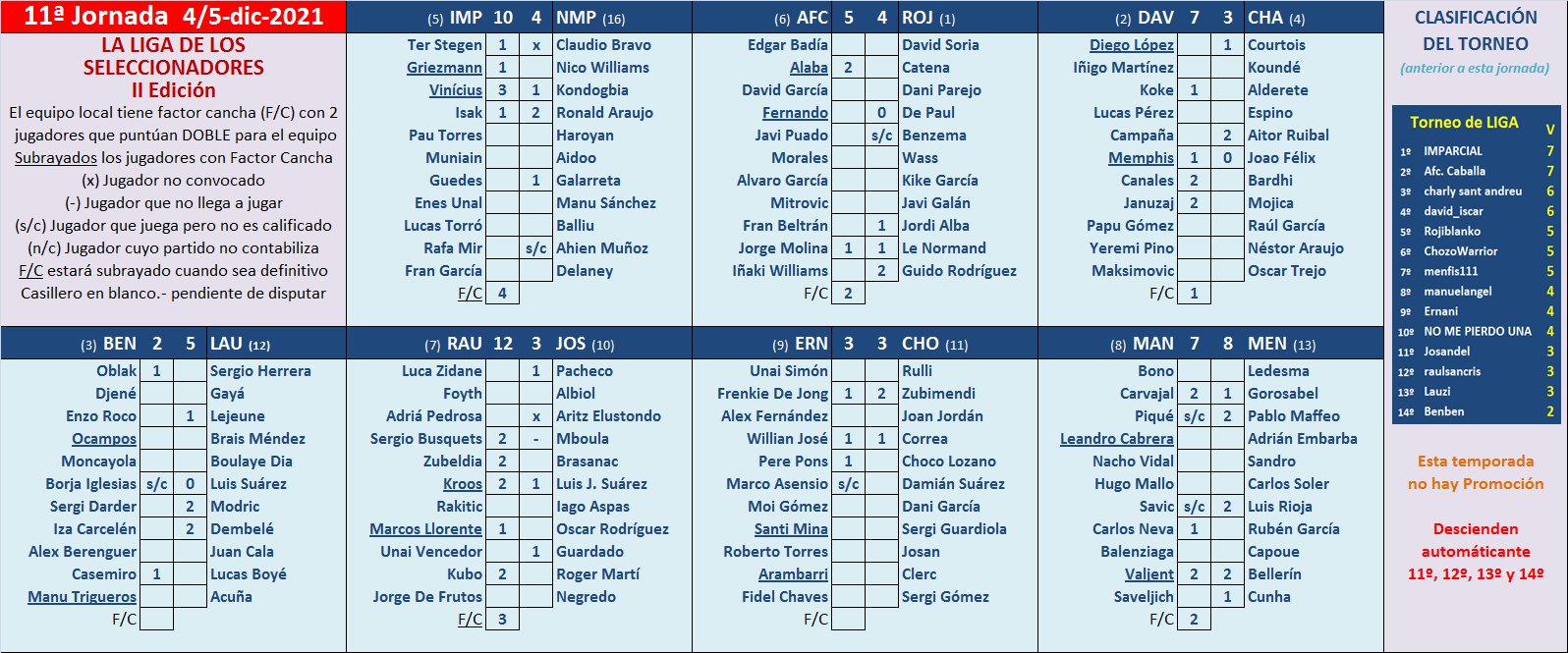 Seleccionadores - 11ª Jornada - Página 2 FqC7icT