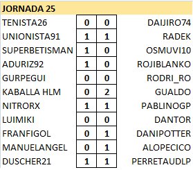  Resultados y Clasificación Jornada 25 FvLbspC