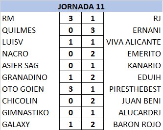 Resultados y Clasificación Jornada 11 GLfQB8U