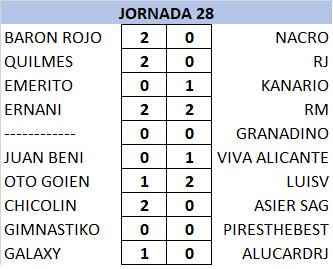 Resultados y Clasificación Jornada 28 HM6I7pX