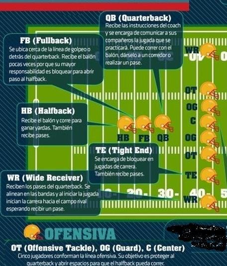 Futbol Americano masculino Mundial / Europa  HtkqJLz