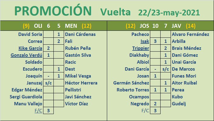 Seleccionadores - Eliminatorias de PROMOCIÓN - Página 3 J7sV1UY