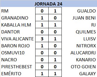 T21-22 Resultados y Clasificación Jornada 24 JNRDni8