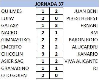 Resultados y Clasificación Jornada 37 JVQoSfM