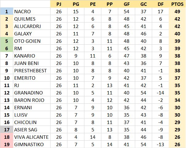 Resultados y Clasificación Jornada 26 JlwCmZA