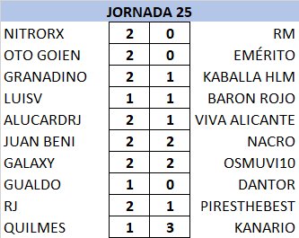 T21-22 Resultados y Clasificación Jornada 25 K1WAxBJ