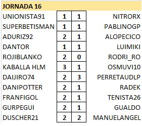 Resultados y Clasificación Jornada 16 KPn0m3S