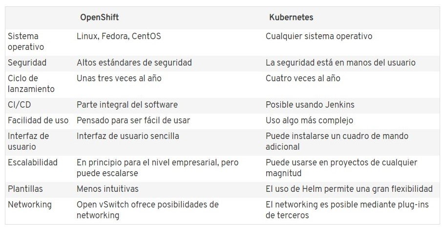 DOCKER -  Creación de Sistemas altamente Distribuidos KxHSX48