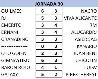 Resultados y Clasificación Jornada 30 LRNHYby