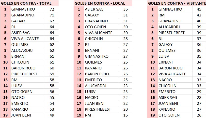 Estadísticas y datos curiosos Temporada 2020-2021 LfOQcv7