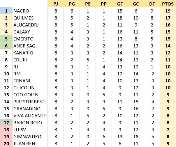 Resultados y Clasificación Jornada 8 LhnTJVc