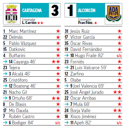 Seleccionadores - 22ª Jornada - Página 2 N5lMgDY