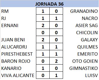 Resultados y Clasificación Jornada 36 O2ZJzcR