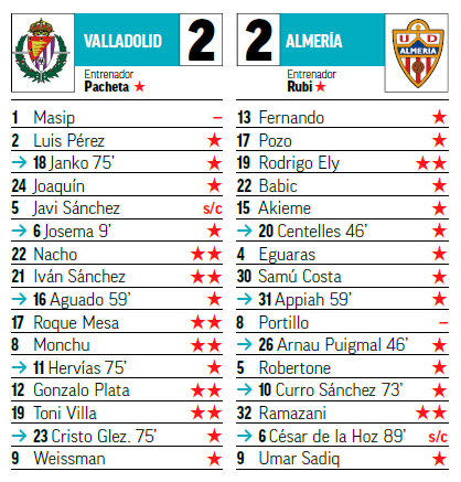 Seleccionadores - 22ª Jornada - Página 2 PyS16vO