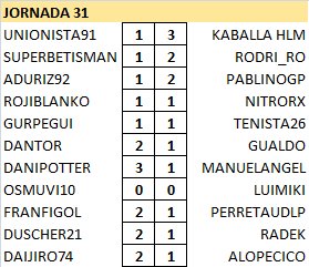 Resultados y Clasificación Jornada 31 R36BwpK