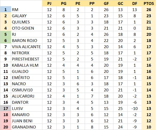 T21-22 Resultados y Clasificación Jornada 12 TQip8n2