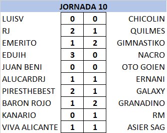 Resultados y Clasificación Jornada 10 UEfDG6q