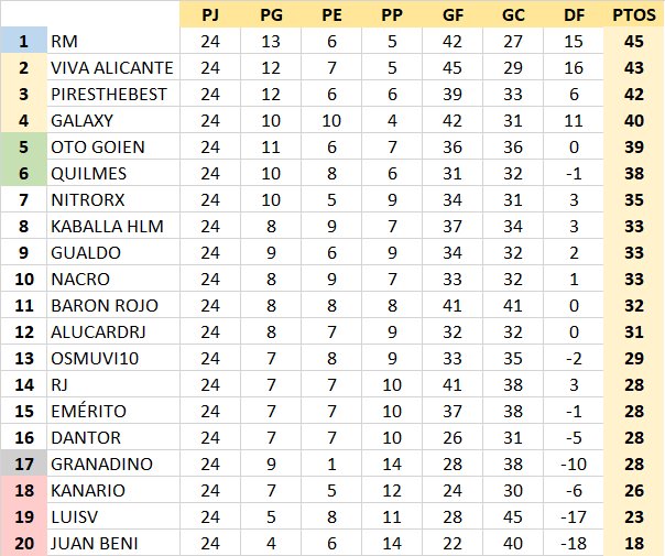 alopopi - T21-22 Resultados y Clasificación Jornada 24 Ui75HIO