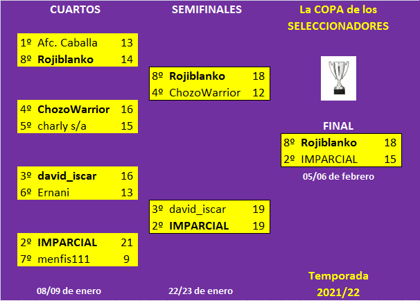 Seleccionadores - Se juega La COPA (II Edición) - Página 5 VBorijp