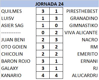 Resultados y Clasificación Jornada 24 W9YDJam