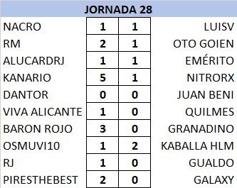 T21-22 Resultados y Clasificación Jornada 28 WGu3i9R