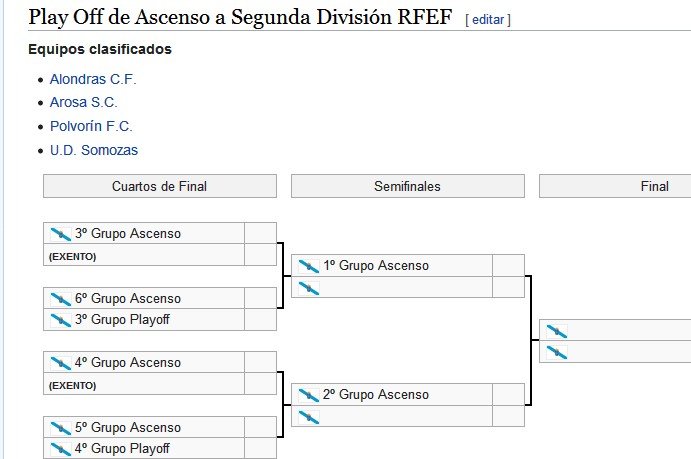 Tercera División Galicia X0dGcfi