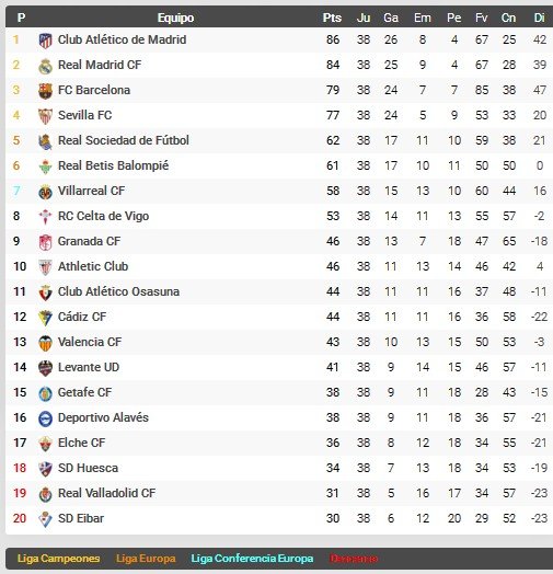 La Liga (1ª División Española) - Página 12 XhRMjdA