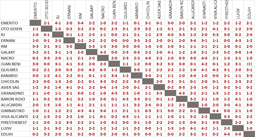 Estadísticas y datos curiosos Temporada 2020-2021 Xsb1plz