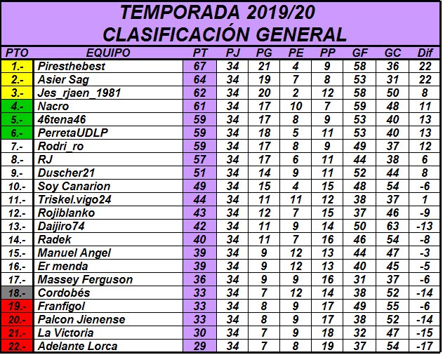 Resultados y Clasificación Jornada 34 YBKrtUV