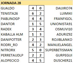  Resultados y Clasificación Jornada 28 Yfk7sS3