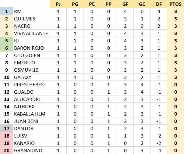 T21-22 Resultados y Clasificación Jornada 1 ZLHp5A7