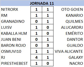 T21-22 Resultados y Clasificación Jornada 11 ZQ3axft