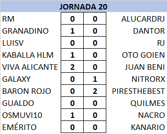 T21-22 Resultados y Clasificación Jornada 20 ZcfD8Fe